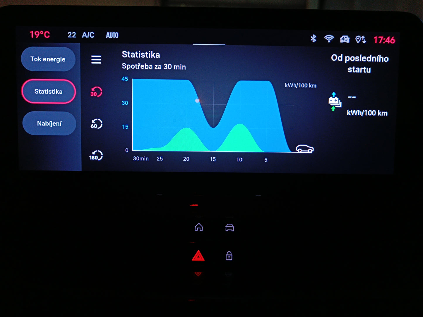 Fiat 600e (RED) BEV 54kWh dojezd ve městě až 604km